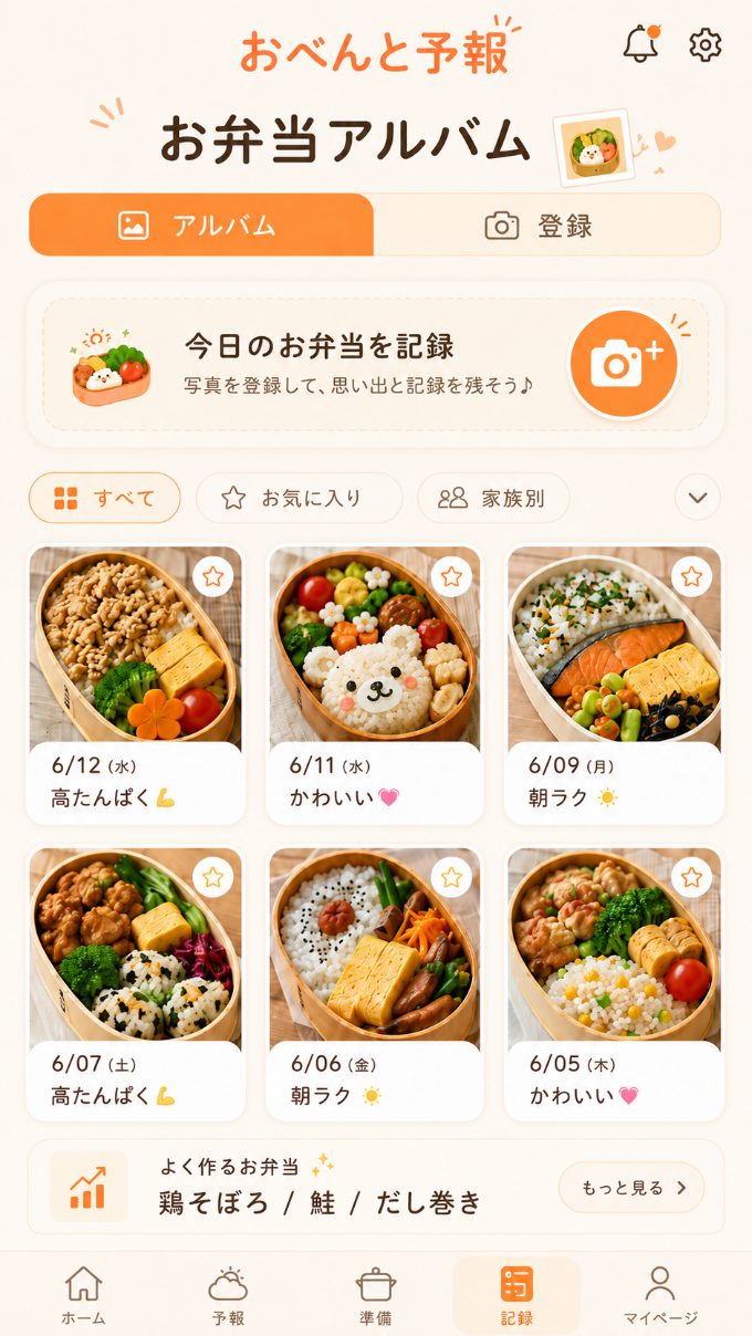 お弁当アルバム画面