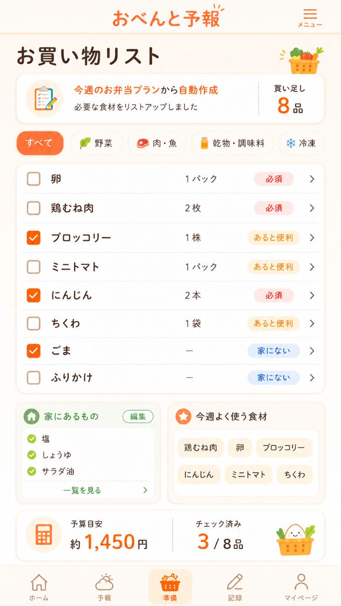 お買い物リスト画面