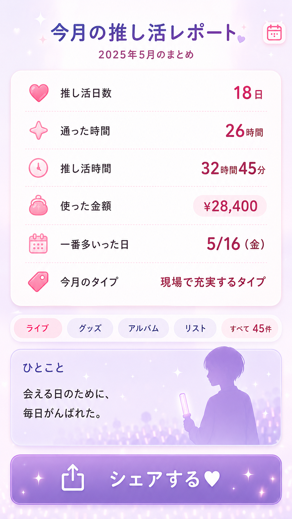 今月の推し活レポート画面